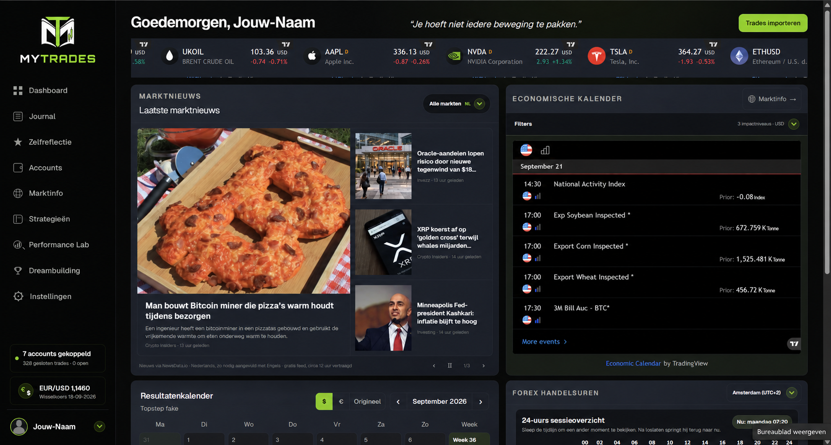 Nieuwskoppen en economische kalender op MyTrades Home